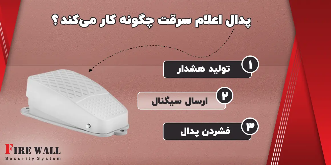 وظیفه پدال اعلام سرقت 