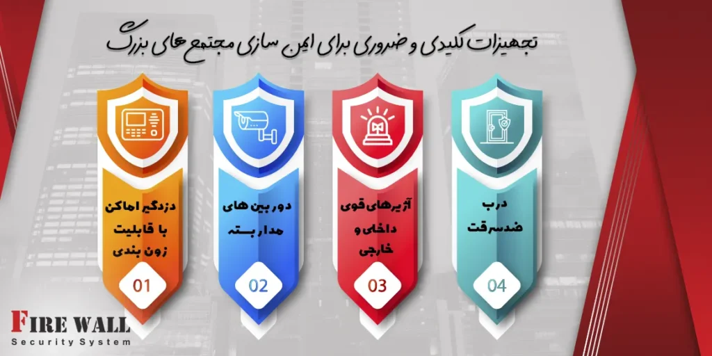 تجهیزات کلیدی امنیت مجتمع ها