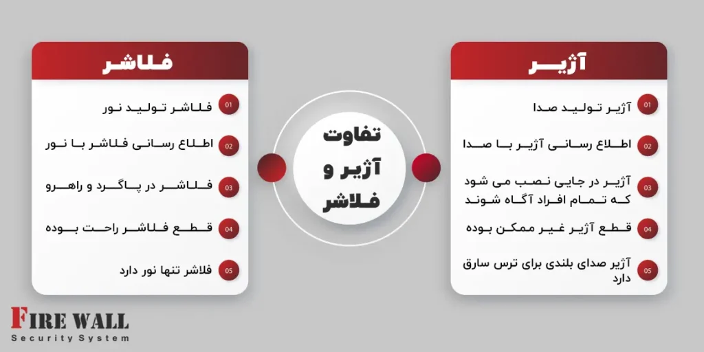 تفاوت آژیر و فلاشر در سیستم‌های هشدار امنیتی